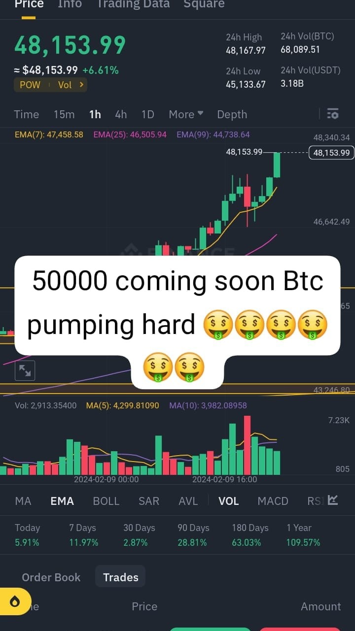 BTC紧急更新目标50K