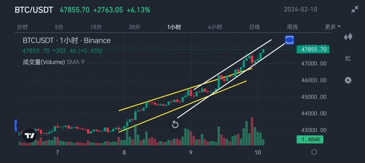 HOWTOJUDGESTOCKSTRENGTH