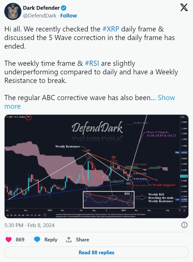 XRP价格分析专家分析即将涨至18美元的价格