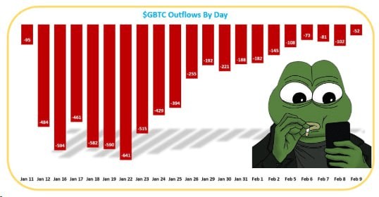 Cryptocurrency Updates: Minimum $GBTC outflow, Coinbase delists $SNT, dApp Staking V3, Valhalla Meta