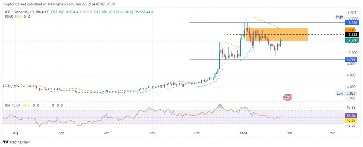 互联网电脑价格预测：ICP V型复苏行情面临威胁