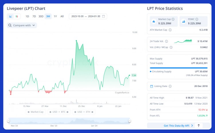 DEPIN代币可以轻松为您带来50100倍的回报我发现了10个极具潜力的代币