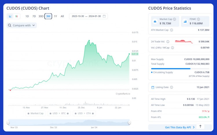 DEPIN代币可以轻松为您带来50100倍的回报我发现了10个极具潜力的代币