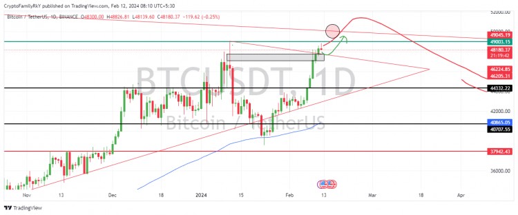 比特币多空分析BTC走势预测