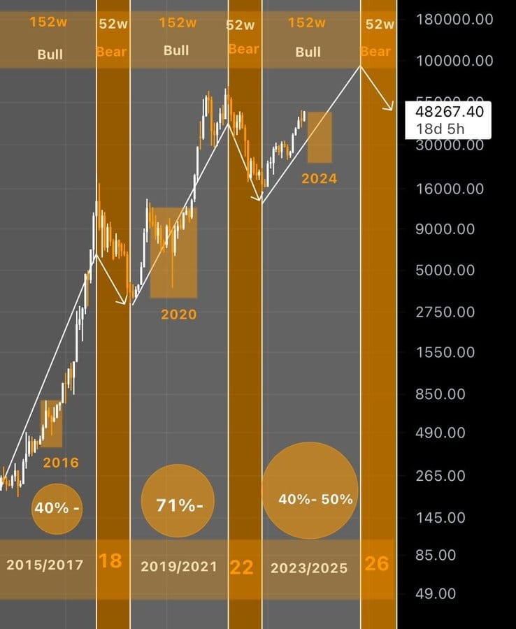 比特币价格和时间行为解读