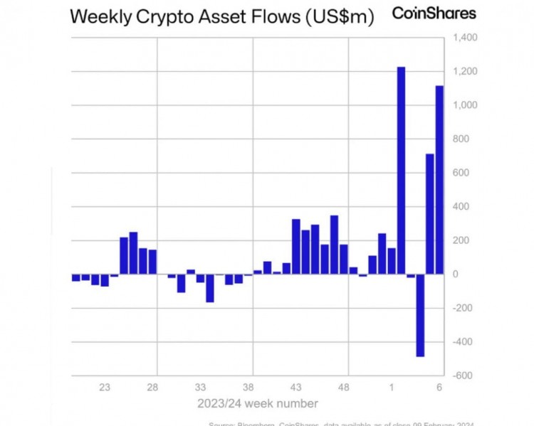 随着BTC减半临近剩余区块不足10000个比特币价格上涨至5万美元