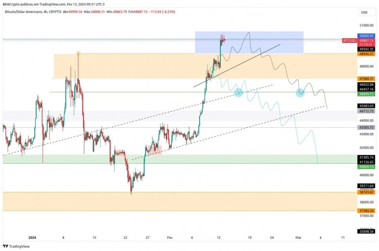 BTC价格分析及未来走势预测