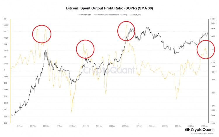 BTC突破5万美元链上数据表明大规模修正即将到来