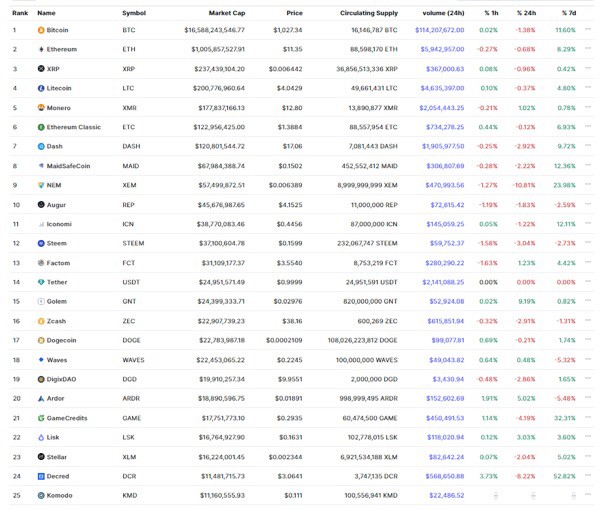 解密<a title='注册送加密货币' href='https://okk.meibanla.com/btc/ok.php' target='_blank' class='f_d'>加密货币</a>市场2017年至2024年的趋势