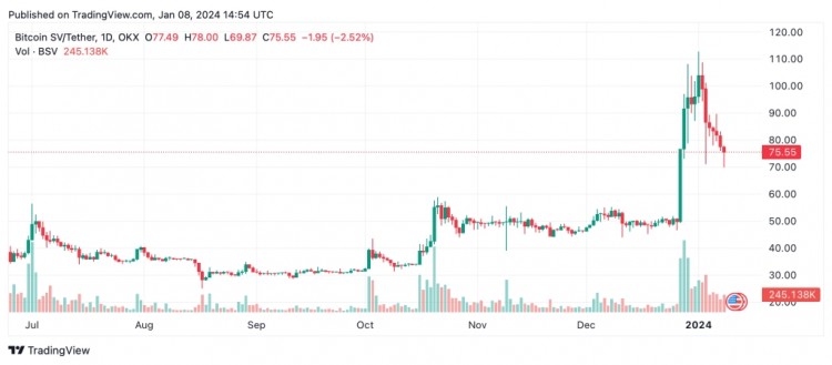 STACKS股价暴涨29亏损严重