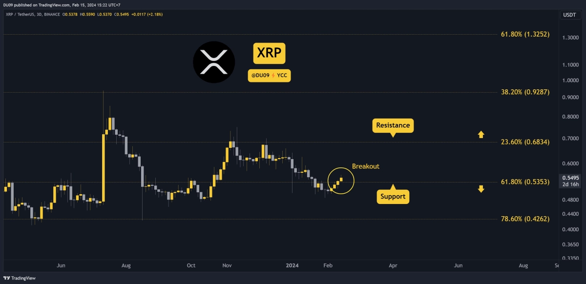 为什么瑞波币XRP价格今天上涨