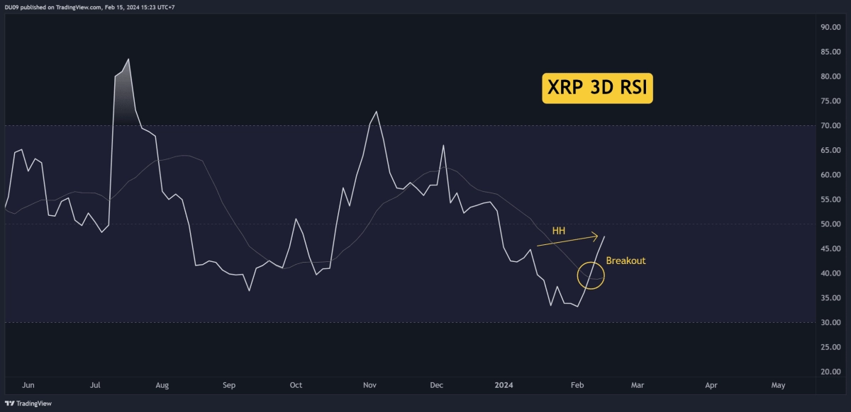 为什么瑞波币XRP价格今天上涨