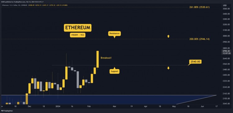 为什么以太坊（ETH）今天价格上涨？