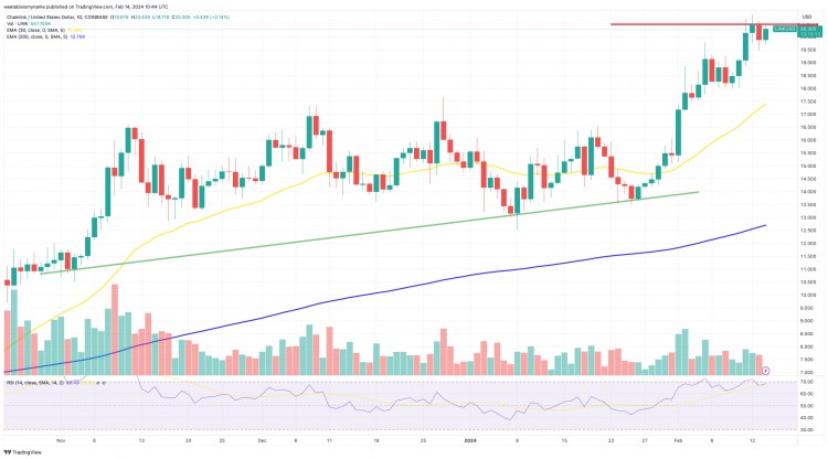 当 Chainlink 的市值超过狗狗币时，它的成本是多少？它能达到 100 美元吗？