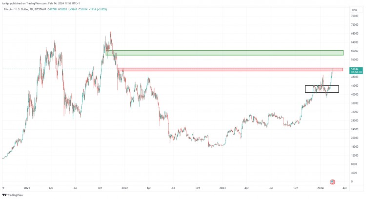 BTC突破50000美元大关