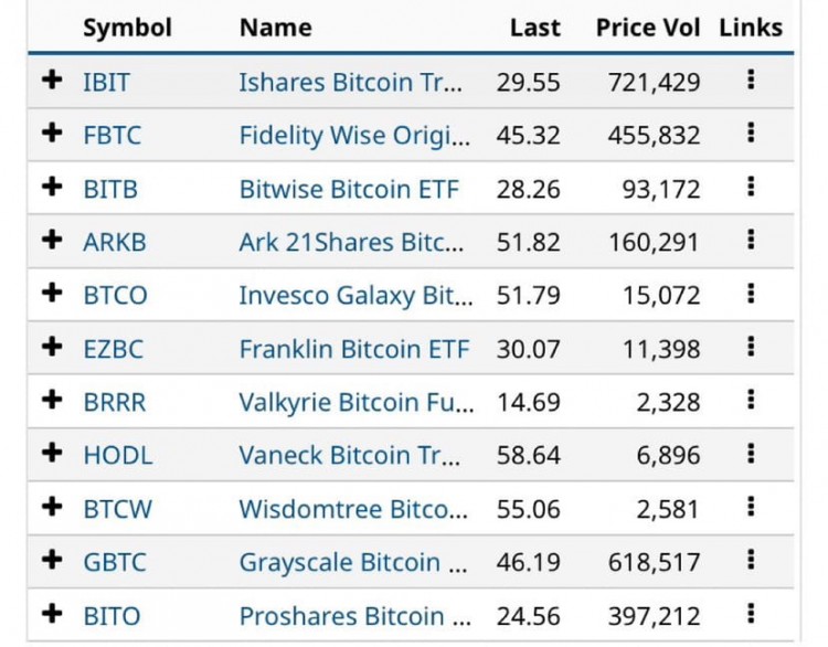比特币 ETF 交易量数据更新
