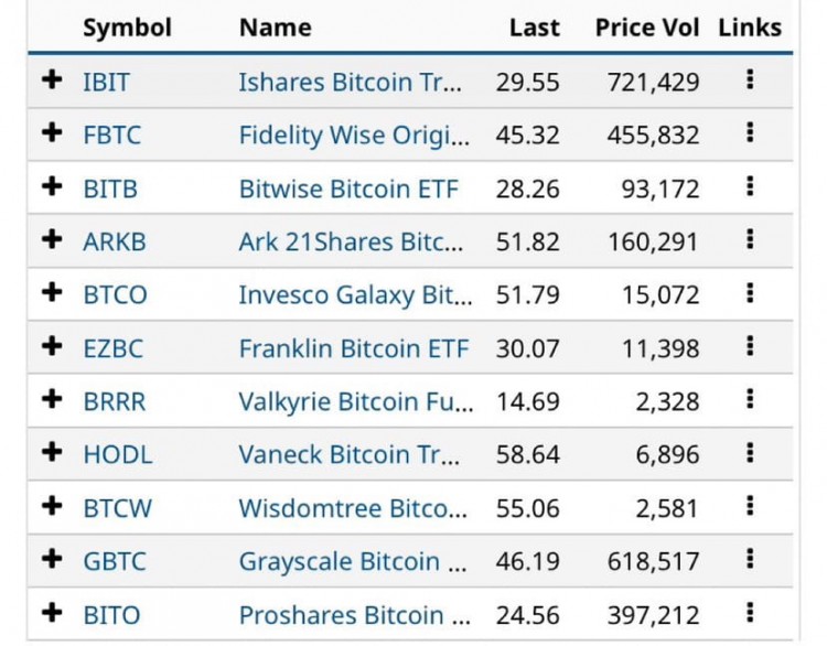 比特币 ETF 交易量数据更新