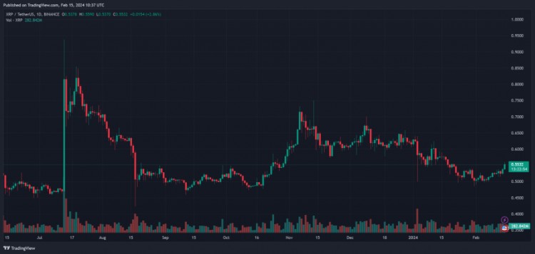 [亚伯拉罕]400 美元 XRP 价格点：分析师分析未来飙升日期