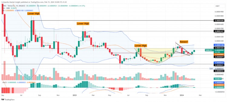 顶级MEME币进入牛市DOGESHIB和BONK价格分析