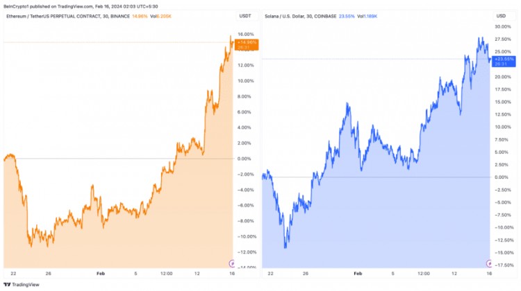 为什么 Solana (SOL) 是本次牛市的最佳选择？分析师解释