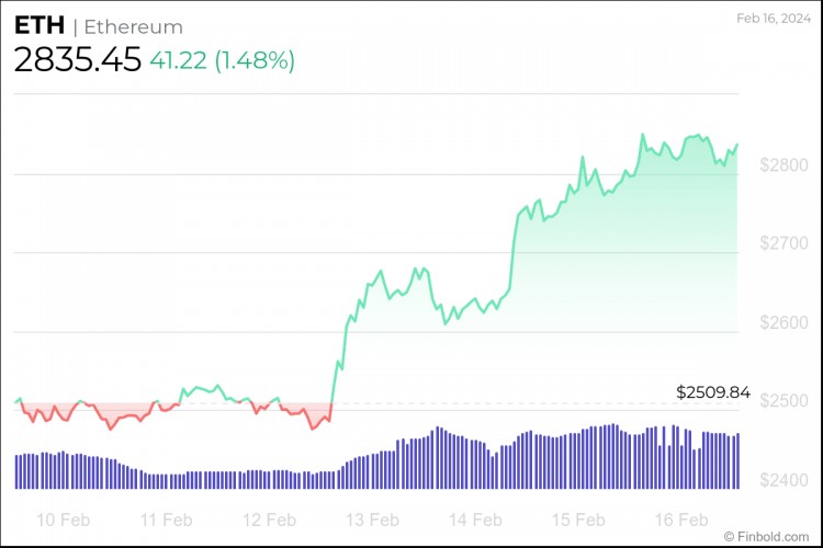 我们询问 ChatGPT 2024 年比特币减半后以太坊价格是多少