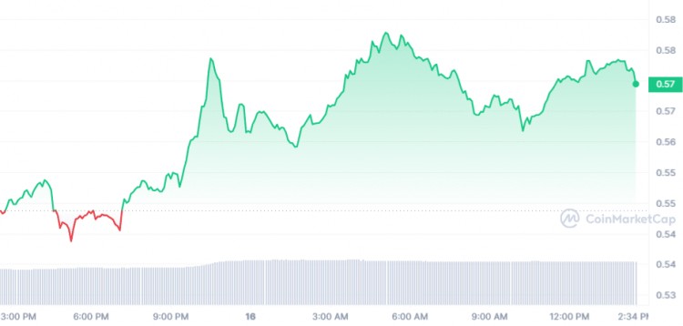 接下来 3 个加密货币将于 2 月 17 日星期五爆炸 – XRP、VeChain、The Graph