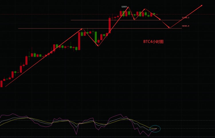 BTCCHINESENEWYEARMARKETANALYSIS