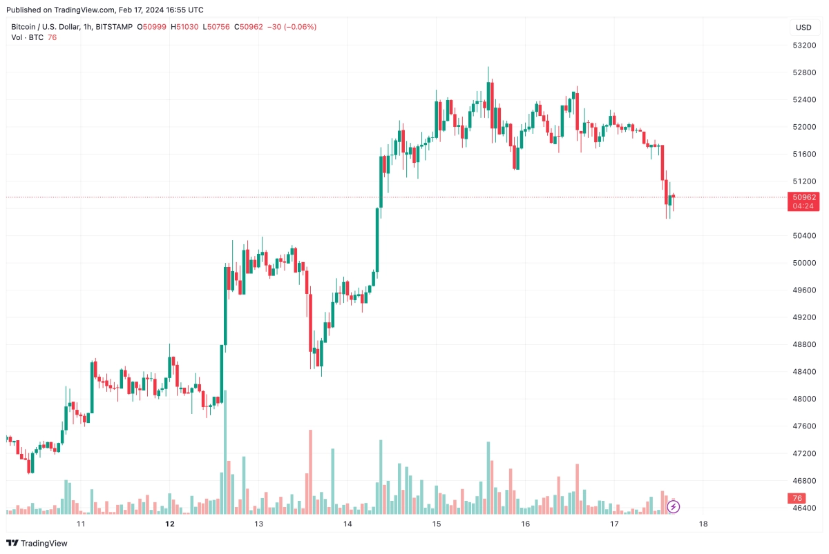 每日清算额突破1亿美元<a title='注册并实名送比特币' href='https://okk.meibanla.com/btc/ok.php' target='_blank' class='f_a'>比特币</a>跌破51万美元