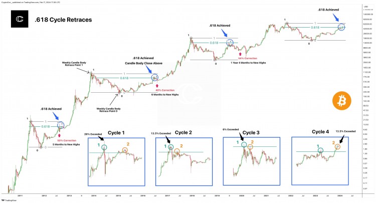 Bitcoin周周期分析：紧急情况？