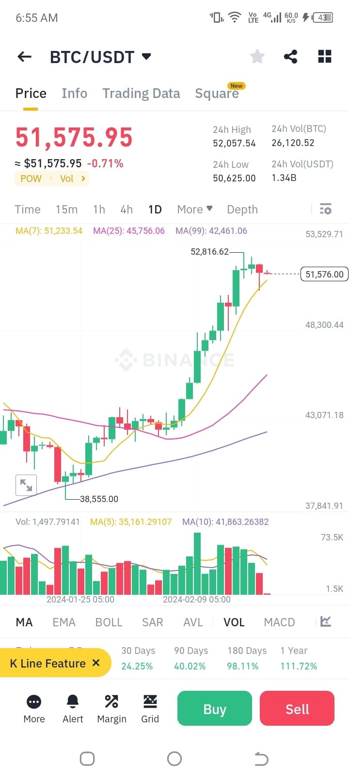 比特币价格分析：巨大的势头即将到来