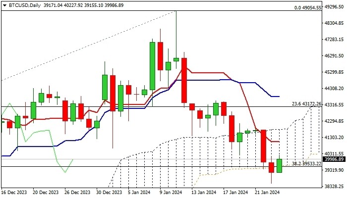 BTC/美元前景：收盘低于关键支撑位警告进一步下跌