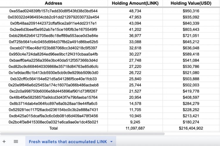 [加密360]Chainlink 多头为接下来的爆炸性增长做好准备