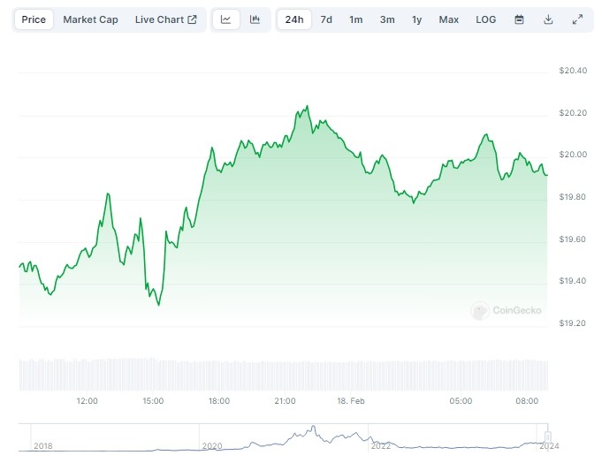 CHAINLINK多头为接下来的爆炸性增长做好准备