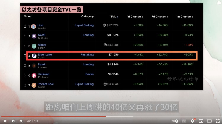 这币涨疯了CKB爆拉3倍STX暴涨30下一个暴涨的币是梅林币了解一下STX还能买吗SOL链上数据爆炸还能再涨30比特币突发利空RPL和SSV天大利好将至以太坊分析