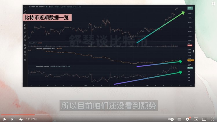 这币涨疯了CKB爆拉3倍STX暴涨30下一个暴涨的币是梅林币了解一下STX还能买吗SOL链上数据爆炸还能再涨30比特币突发利空RPL和SSV天大利好将至以太坊分析