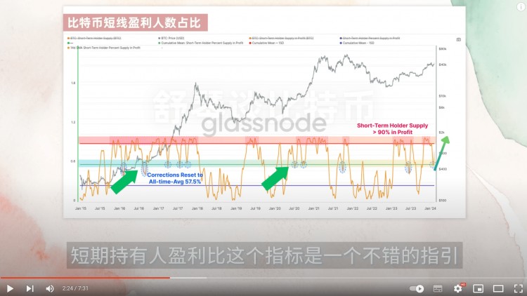 这币涨疯了CKB爆拉3倍STX暴涨30下一个暴涨的币是梅林币了解一下STX还能买吗SOL链上数据爆炸还能再涨30比特币突发利空RPL和SSV天大利好将至以太坊分析