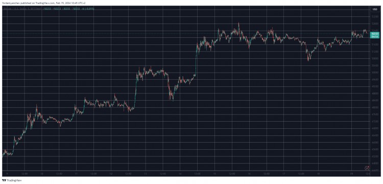 随着 ETH 攀升至 21 个月峰值 2900 美元以上，与以太坊相关的山寨币不断上涨（市场观察）