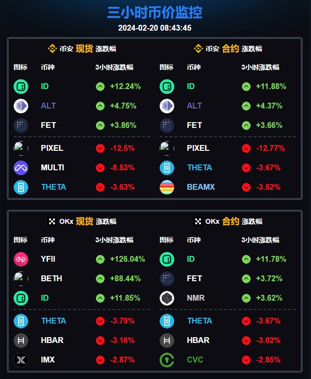 热门币圈速览投资机会把握