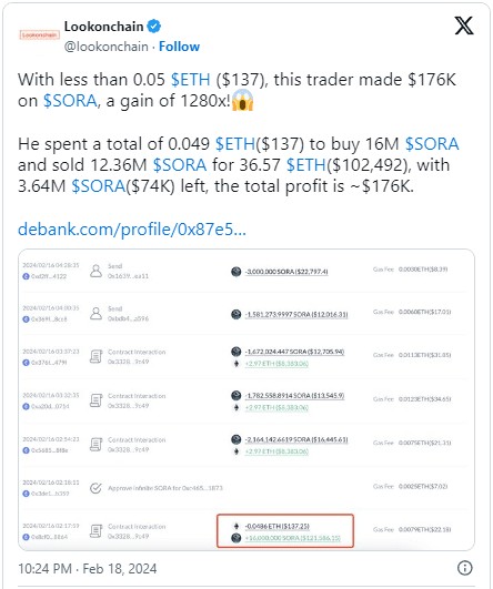 How Traders Can Make 1,280x Profit With SORA Token