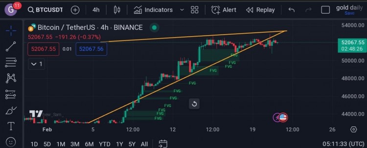 比特币暴涨成交量激增