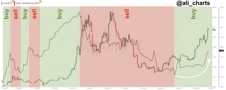 <a title='注册并实名送比特币' href='https://okk.meibanla.com/btc/ok.php' target='_blank' class='f_a'>比特币</a>鲸鱼是在买还是在卖