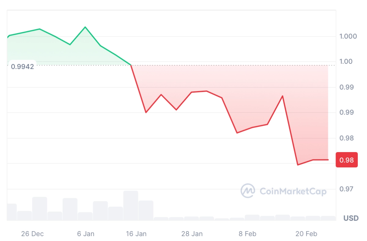 CIRCLE停止对TRON区块链的USDC支持但为什么呢