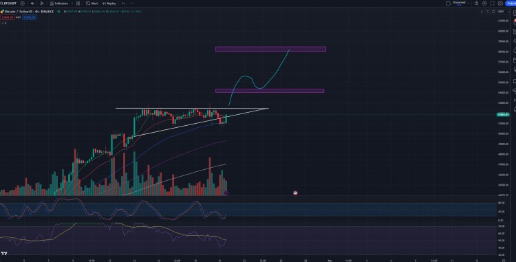 BTC 上升三角形突破预测