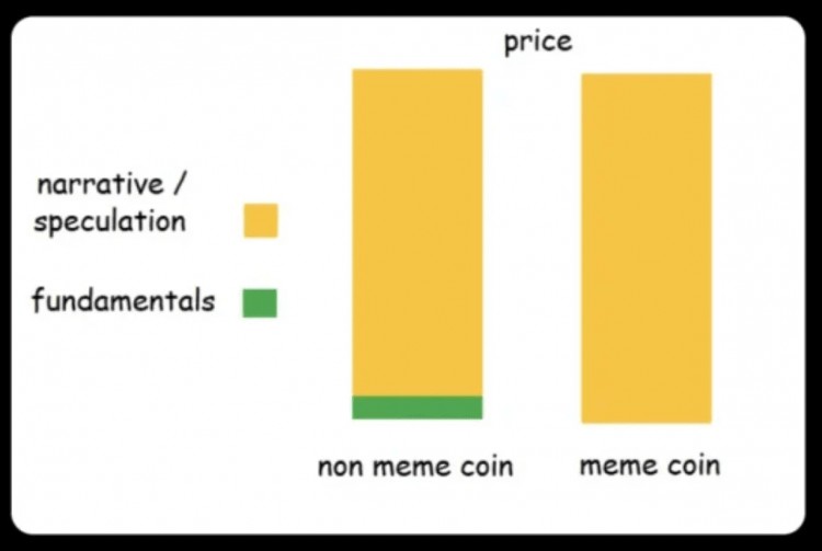 HOWTOCAPTURE20XTO100XCOINSINTHENEXTBULLMARKET