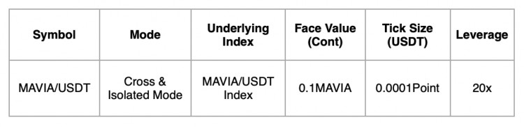 HTX即将推出MAVIAUSDT永续合约