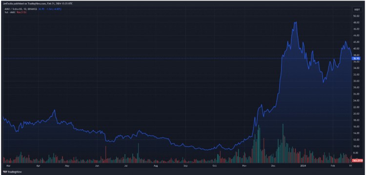 AVAX 解锁事件导致价格下跌