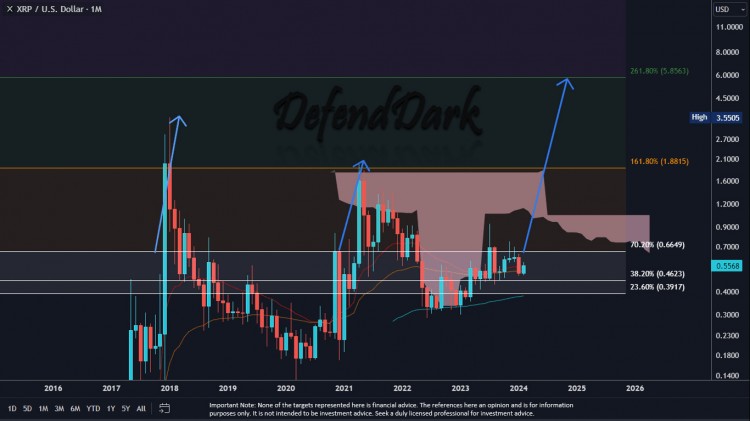 专家表示XRP即将迎来撕破脸的反弹