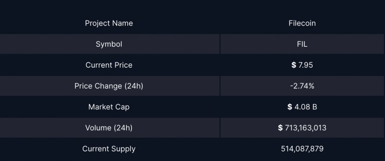 FILECOINFIL价格预测20252026202720282029和2030