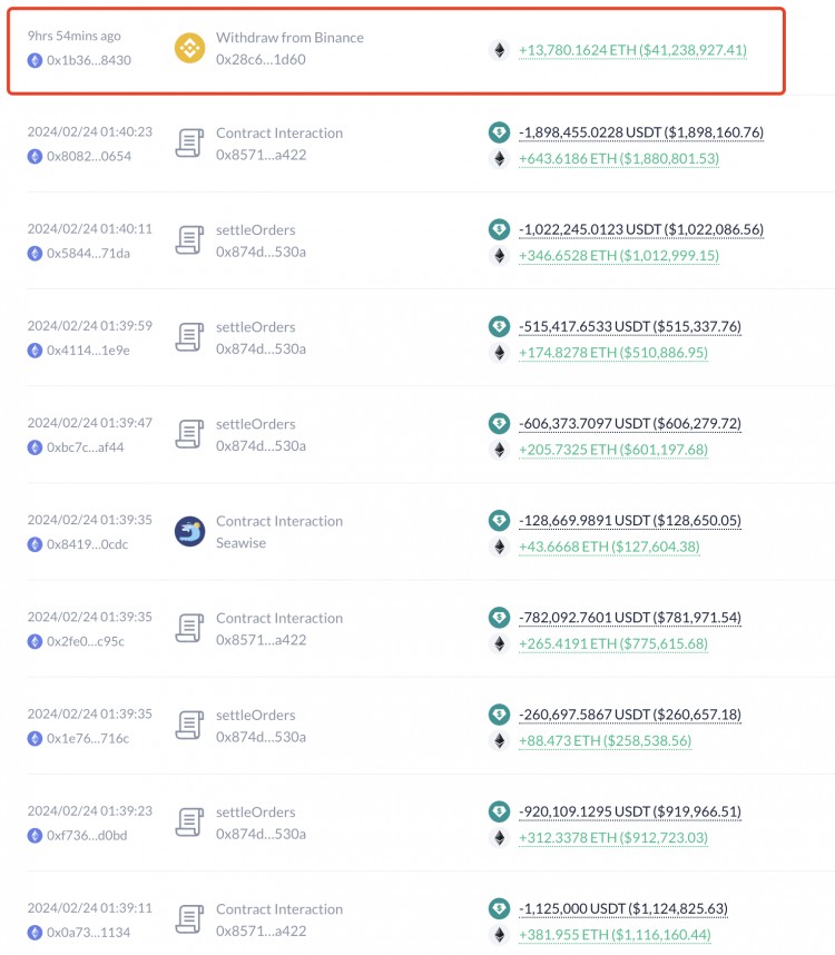 The Whale's Ethereum Journey