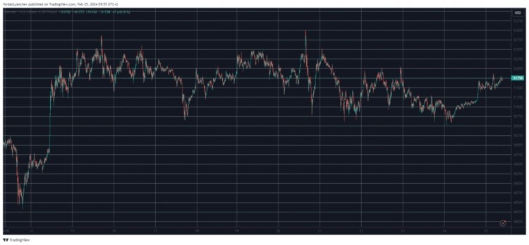 BTC挑战52万美元